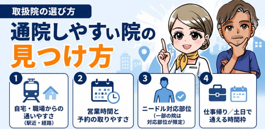 取扱院の選び方｜通院しやすい院の見つけ方