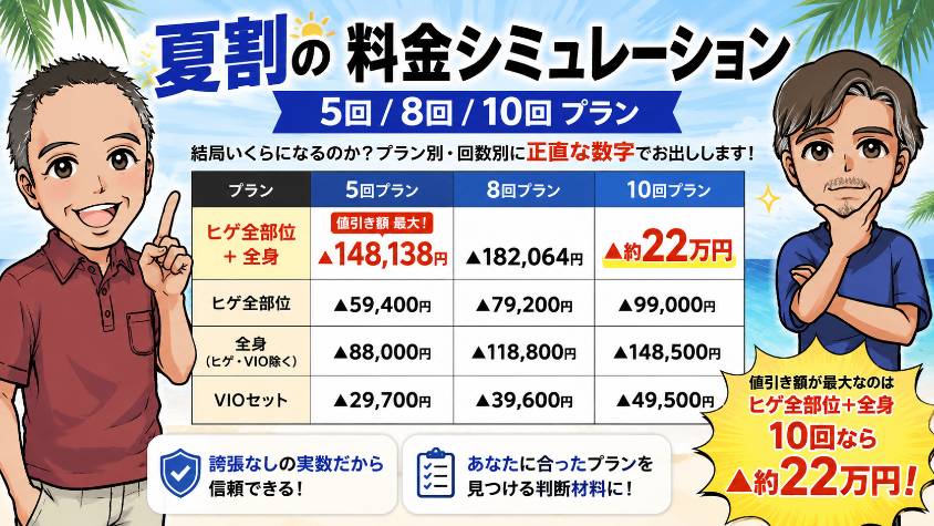 夏割料金シミュレーション