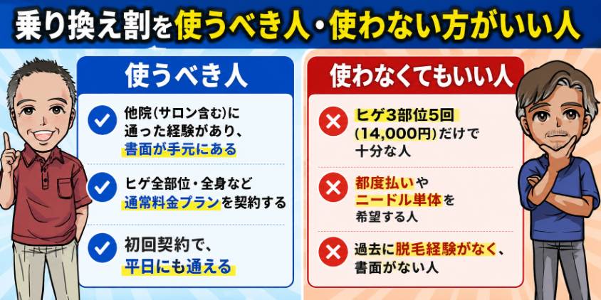 乗り換え割を使うべき人・使わない方がいい人