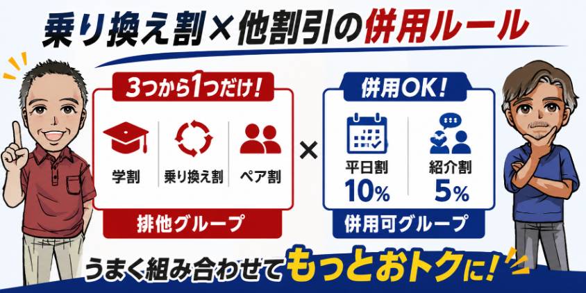 乗り換え割×他割引の併用ルール
