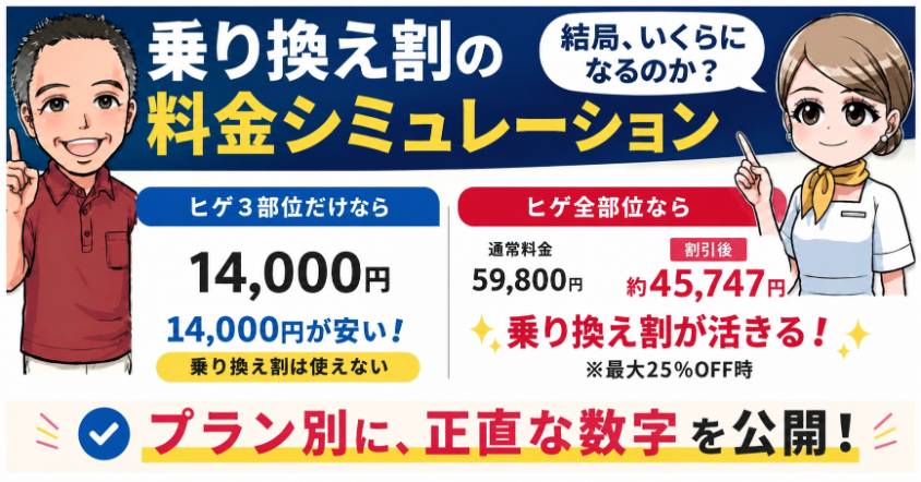 乗り換え割料金シュミレーション