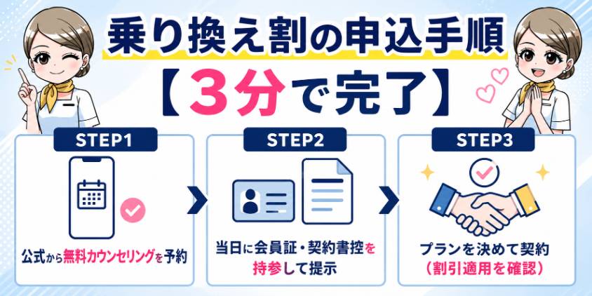 乗り換え割の申込手順【3分で完了】