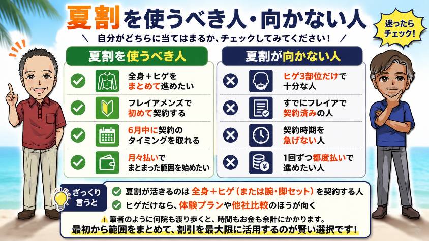 夏割を使うべき人・向かない人