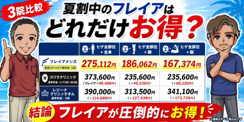 フレイアの夏割3院比較