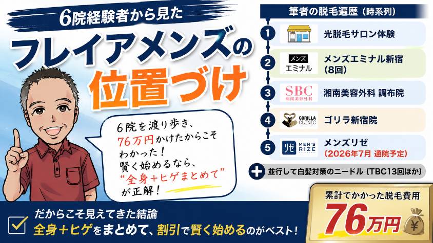 フレイアメンズの位置づけ
