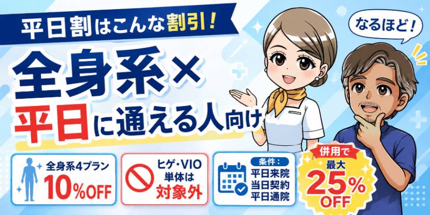 【まとめ】メンズリゼの平日割引