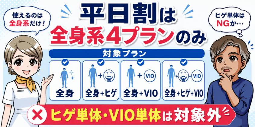 メンズリゼの平日割は全身プラン限定!