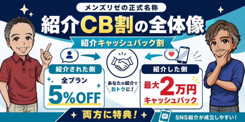 メンズリゼの紹介キャッシュバック割制度の全体像