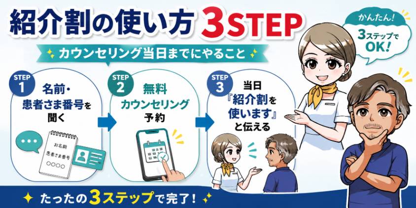紹介割の使い方3ステップ