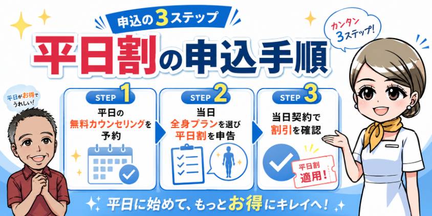 平日割の申込手順