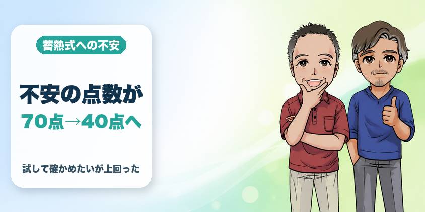 蓄熱式への不安は70点→40点になった