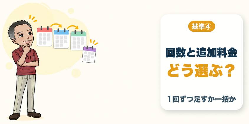 基準④ 回数と追加料金