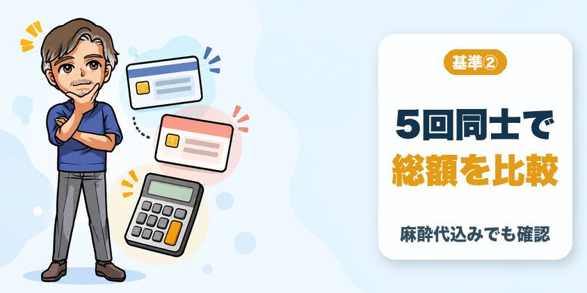 基準② 【料金比較】ヒゲ脱毛3部位・全部位の総額